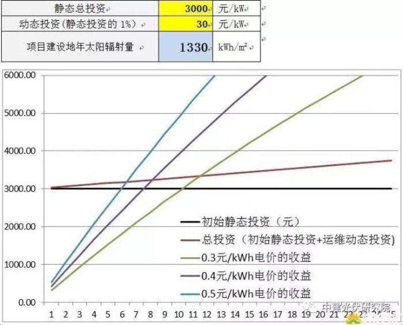 光伏发电:绿色能源的美好未来