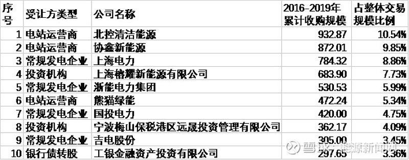 绿色之风:解读2023年全球风力发电市场的最新趋势